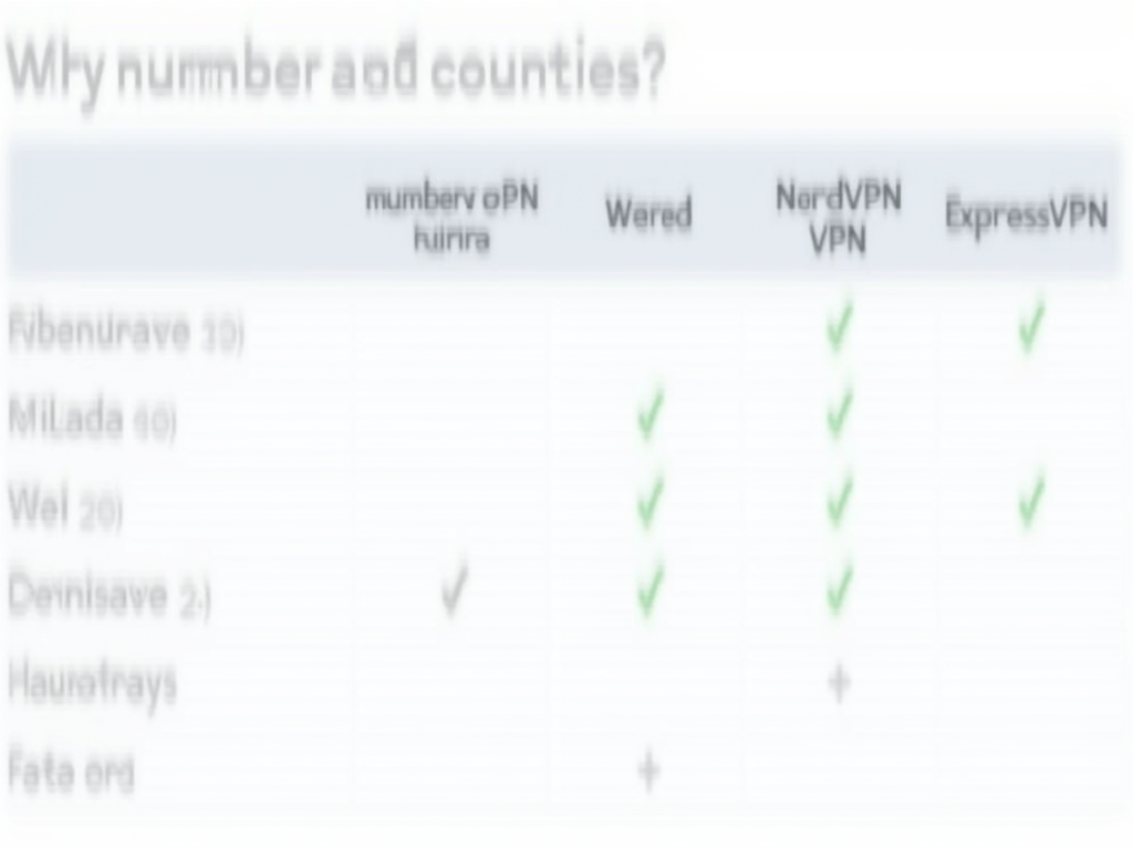 Server comparison table.