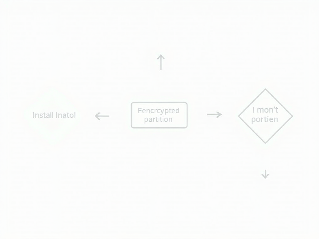 LUKS Setup Flowchart