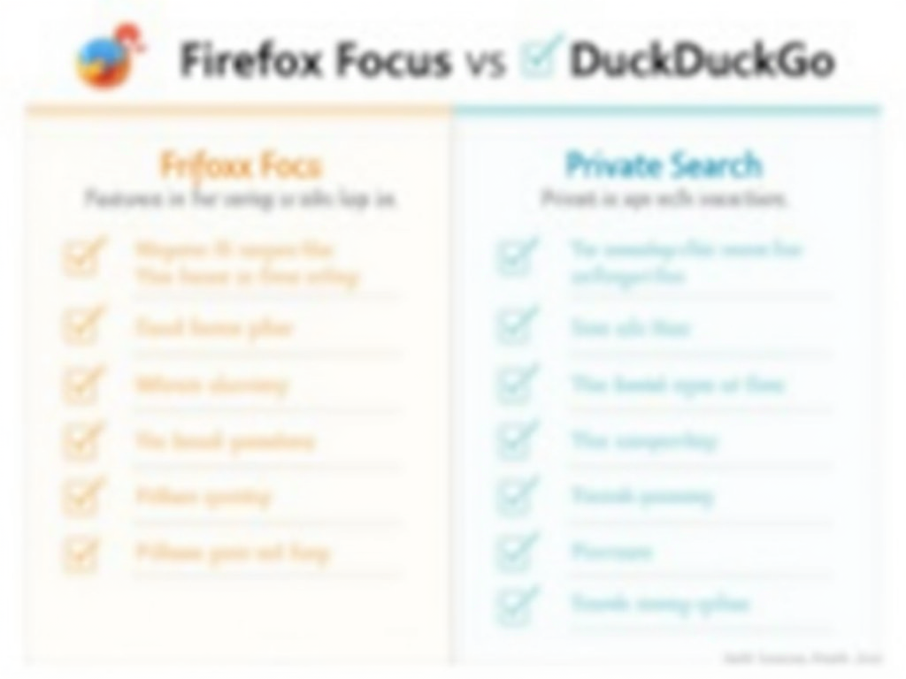 Firefox Focus vs DuckDuckGo feature comparison