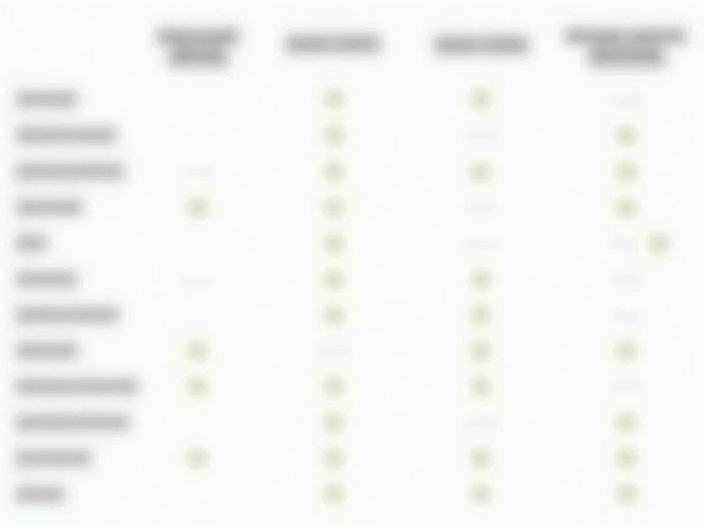 Chart comparing features of popular password managers.
