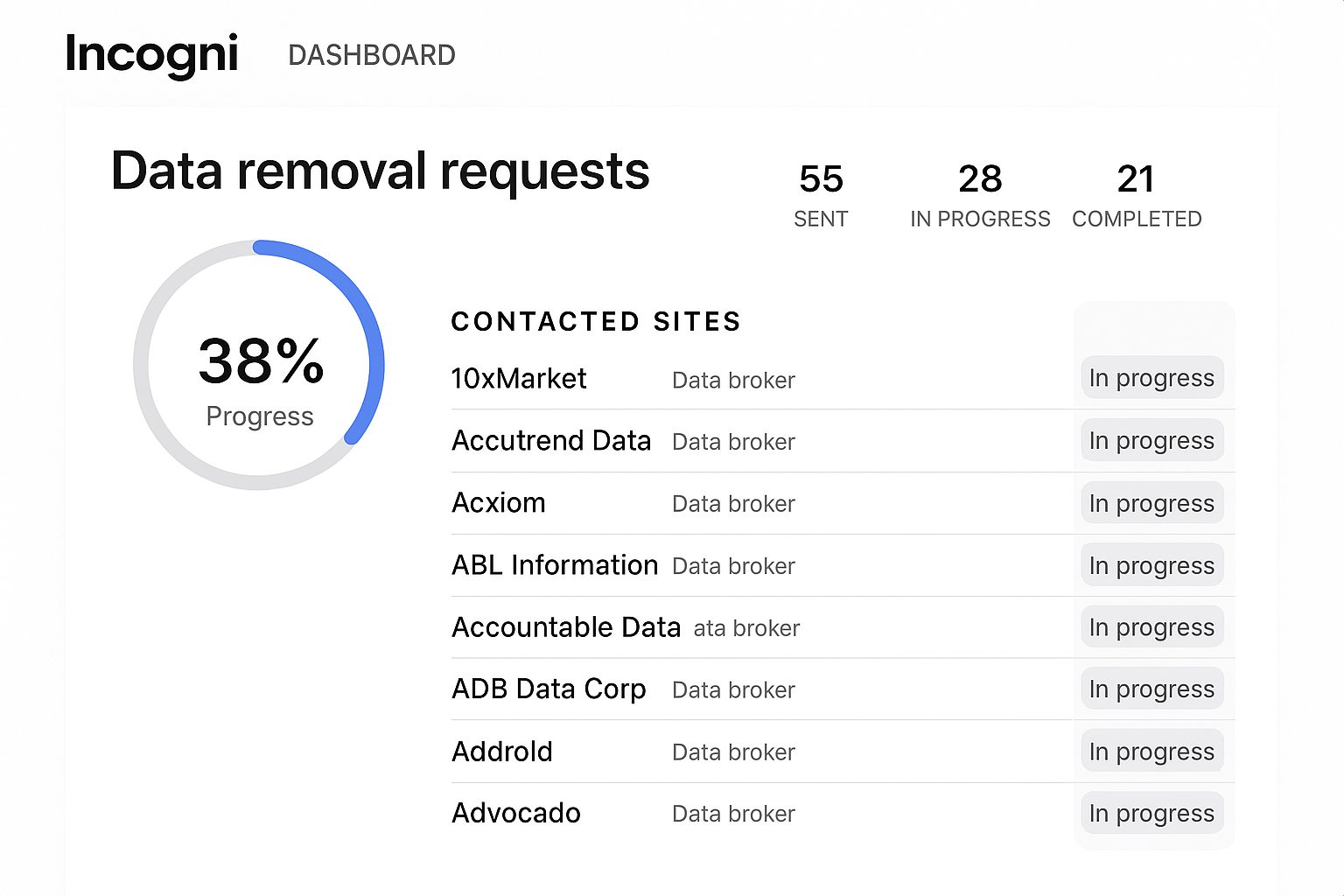 Incogni dashboard with data removal progress.