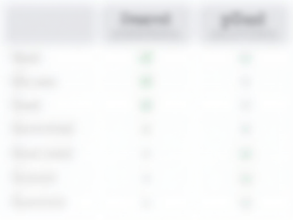 Comparison table of privacy features for Sync, Internxt, and pCloud