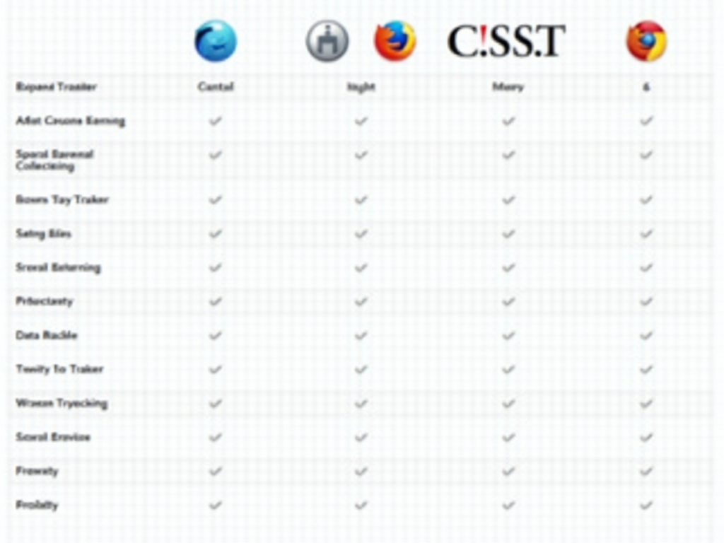 A comparison chart of privacy-focused browsers.